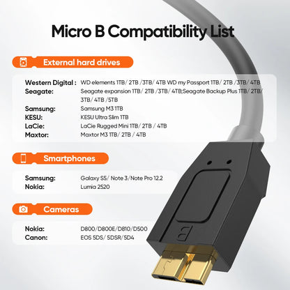CableCreation Type USB C to Micro B Cable